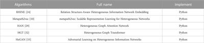 Robust and fast representation learning for heterogeneous information networks